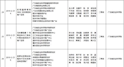 185.25萬獎(jiǎng)金 為138個(gè)農(nóng)業(yè)技術(shù)推廣項(xiàng)目注入新活力