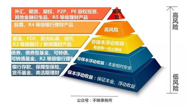 P2P退潮、貨基降溫，穩(wěn)健投資新時(shí)代，股權(quán)投資是靠譜選擇嗎？